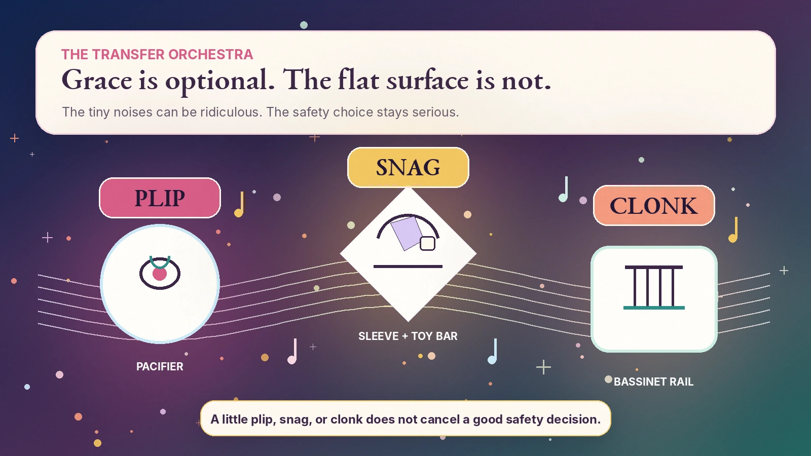 Playful transfer graphic shows a pacifier labeled Plip, sleeve and toy bar labeled Snag, and bassinet rail labeled Clonk beneath Grace is optional, the flat surface is not
