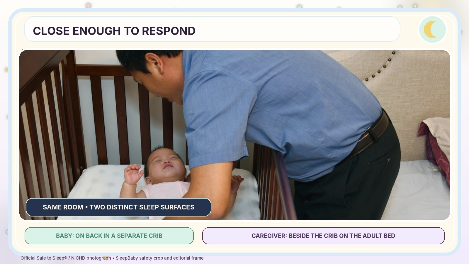 Official photograph in a sky-blue SleepBaby frame showing a father beside an adult bed leaning toward a baby lying on their back in a separate crib; the fitted-sheet surface around the baby is bare.