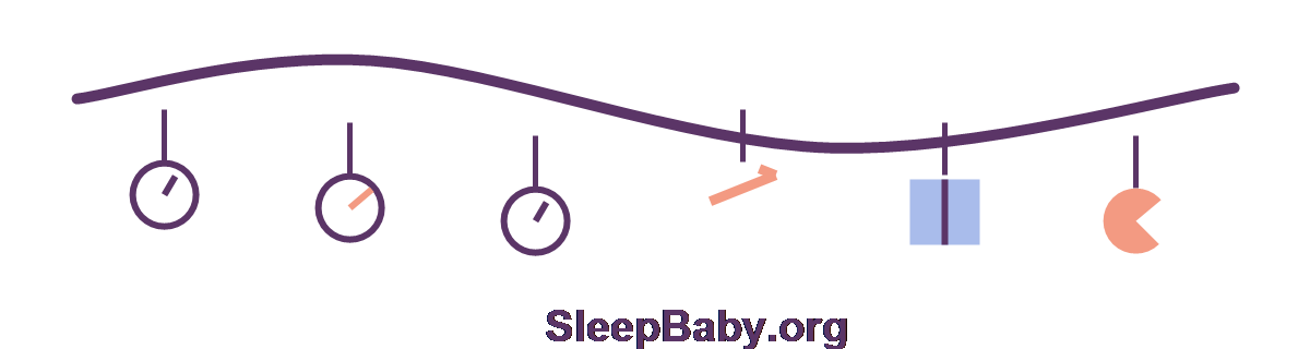 One-change editorial ribbon with three clock pegs, one coral movable hand, arrow, book, and crescent symbols