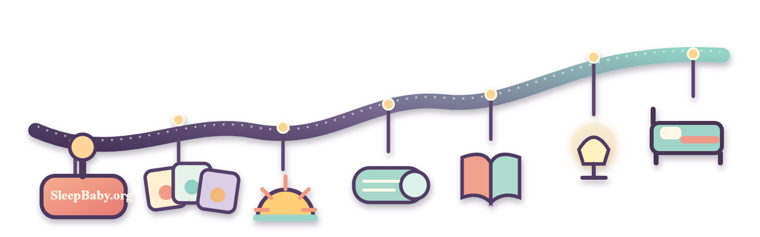One adjustment lever rises through three days toward a rest mat, bedtime book, nightlight, and empty bed.
