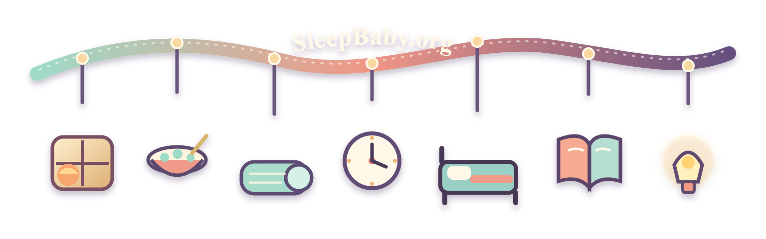A full-day rail connects sunrise, nap timing, bedtime book, empty bed, and nightlight.