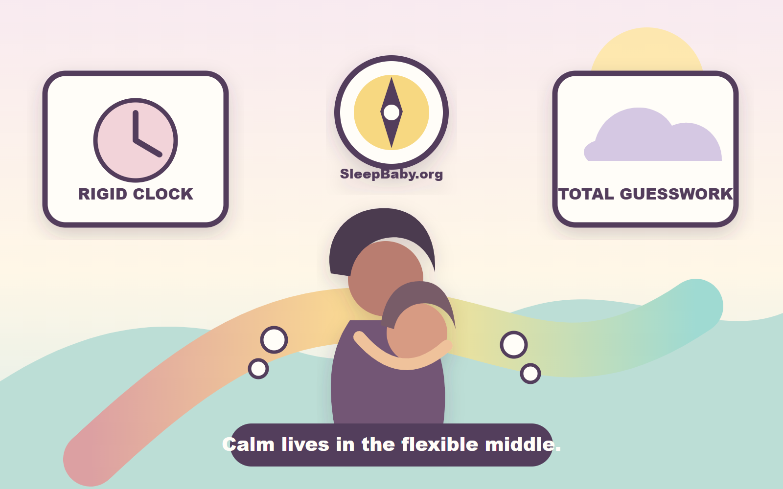Parent holding a baby on a colorful path between a rigid clock and a guesswork cloud beneath a SleepBaby.org compass