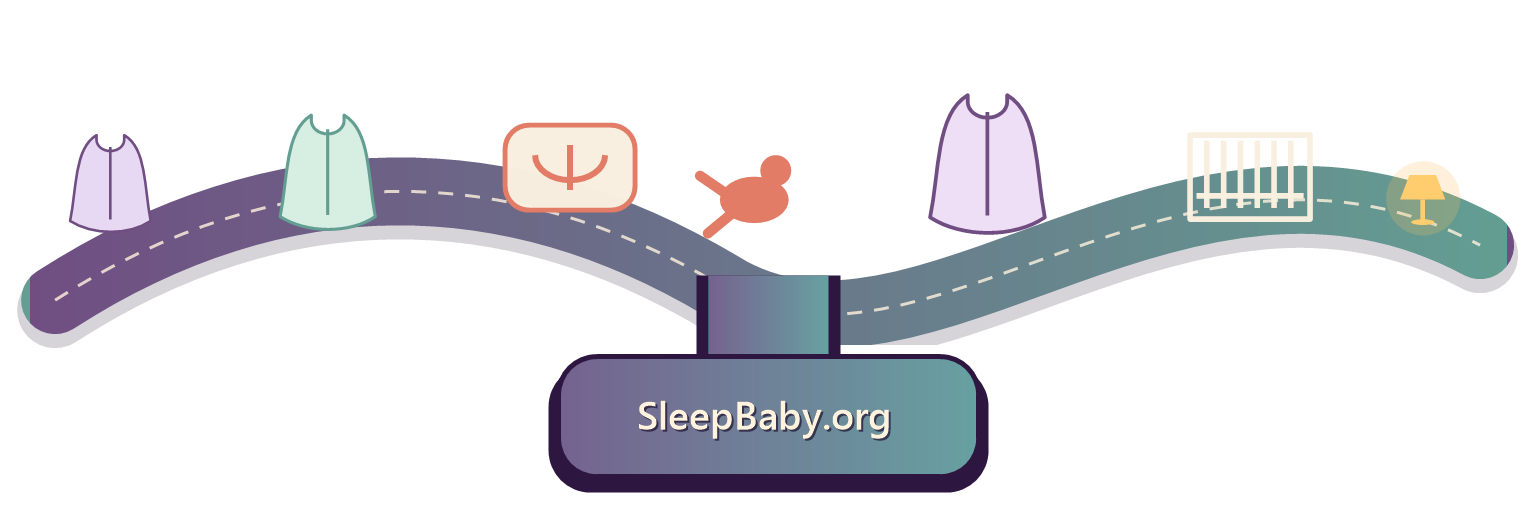 Transparent rail connects neckline, arm opening, seam, rolling cue, wearable layer, bare crib, and lamp.