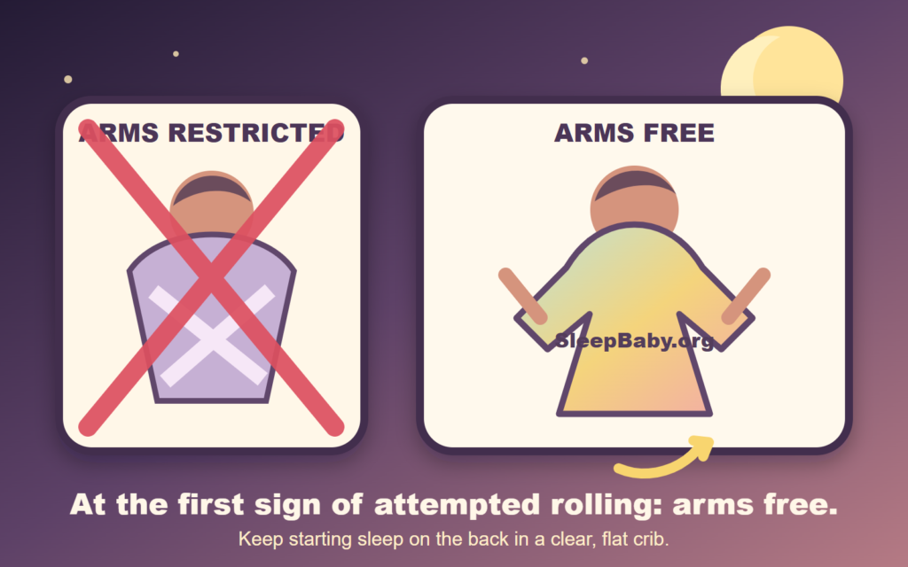 SleepBaby.org illustration showing an arms-restricted swaddle crossed out and a baby in an arms-free wearable layer