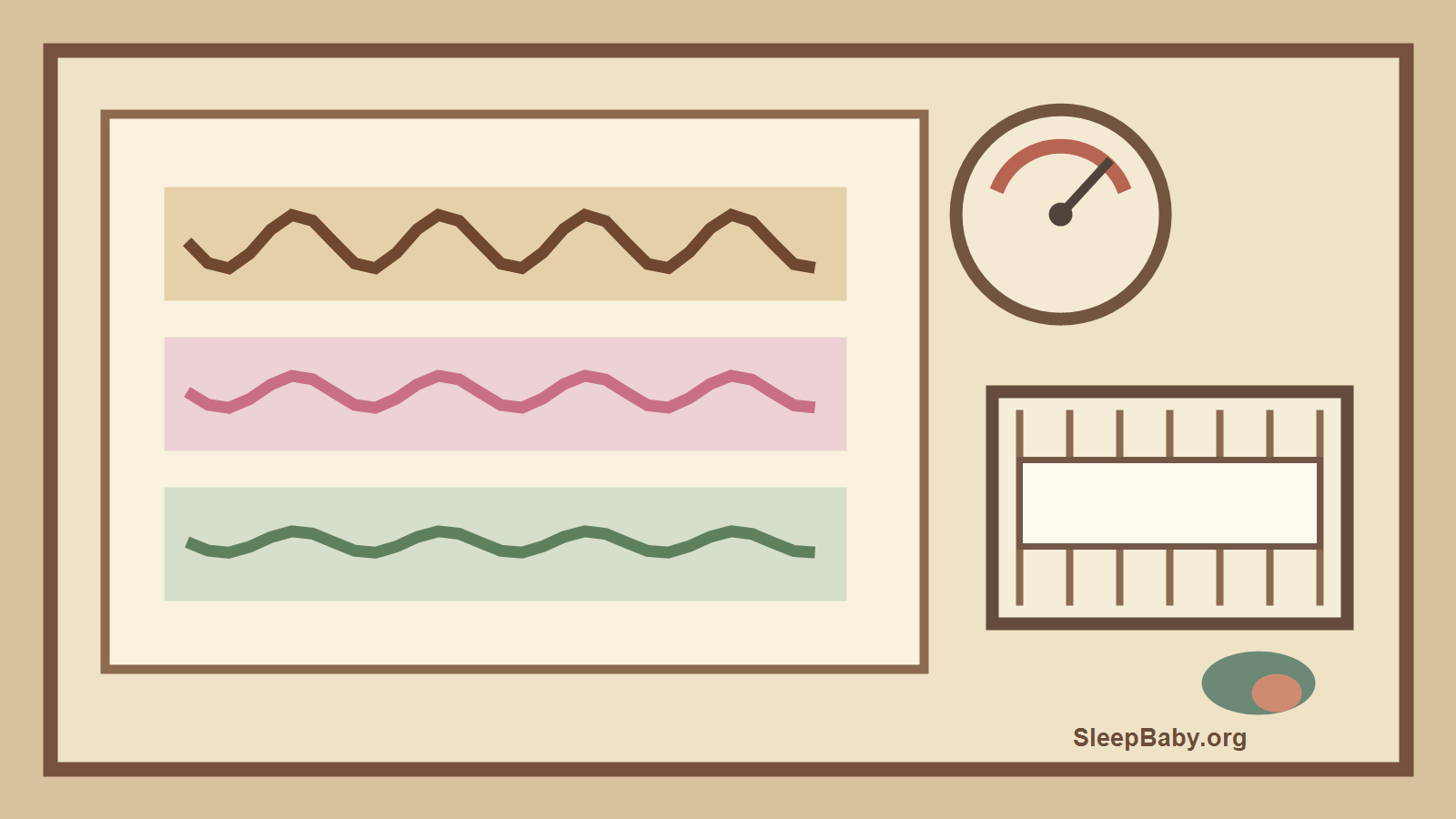 Umber, rose, and moss waveform strips beside a sound meter in a safely arranged nursery