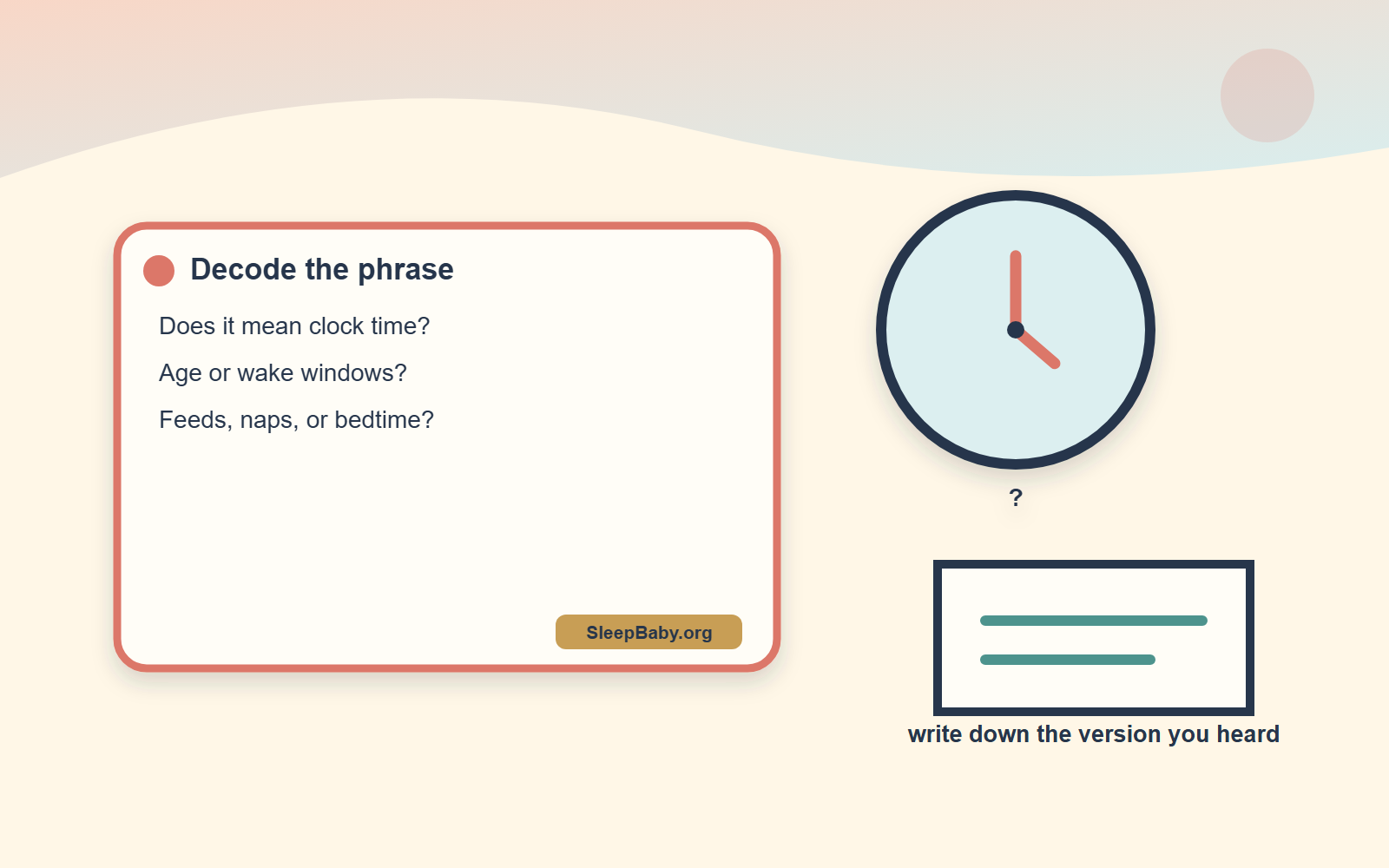 Question clock and note card separate possible meanings of the 3-6-9 baby sleep phrase.