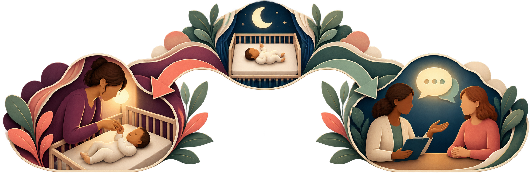 A calm bedtime path branches from a bare crib toward responsive caregiver support or a conversation with a clinician.