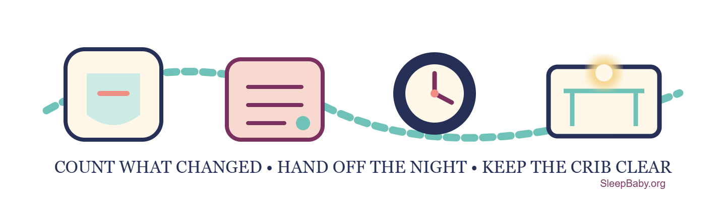 A transparent overnight handoff rail connects a wet-diaper tally, a written note, a clock and a clear crib under a nightlight.