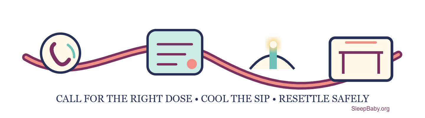 A transparent rail moves from a clinician phone call to a dosing note, a cool sip and a clear bedside sleep space.