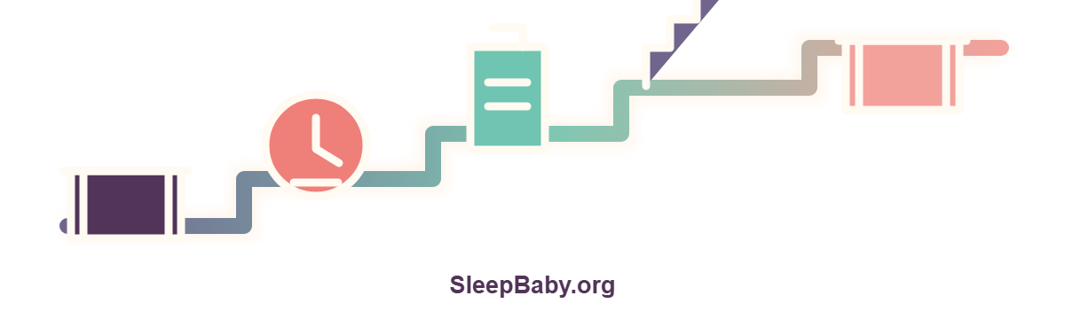 Stepped rail connects newborn feeding protection to an older baby's crib.
