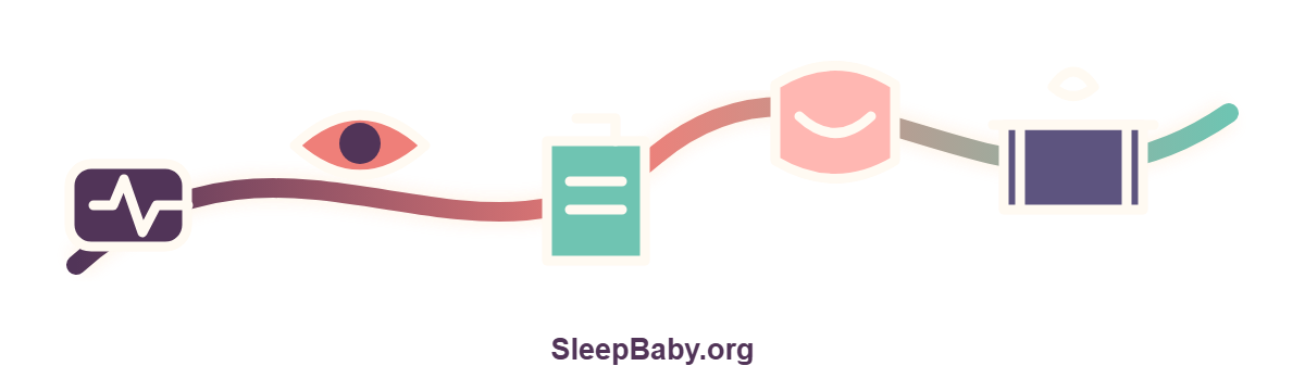 Editorial rail links the four long-nap checks with a safe crib cue.