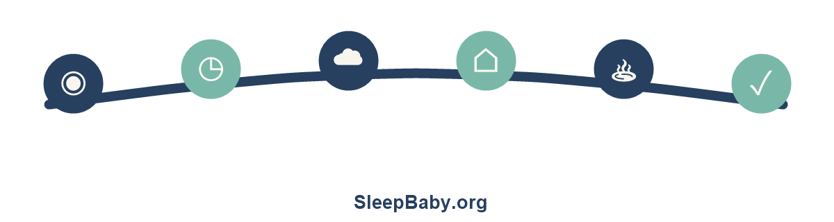 Navy and mint editorial rail moving from an open eye and night clock through needs and a calm check mark