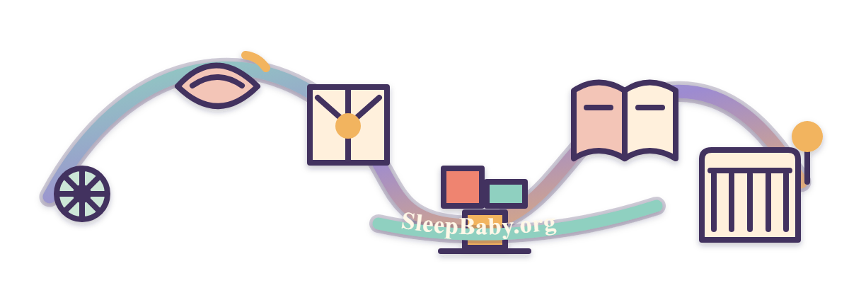 Loopback reset rail links a bike wheel and drowsy eye with daylight, quiet play, a bedtime book, and playard.