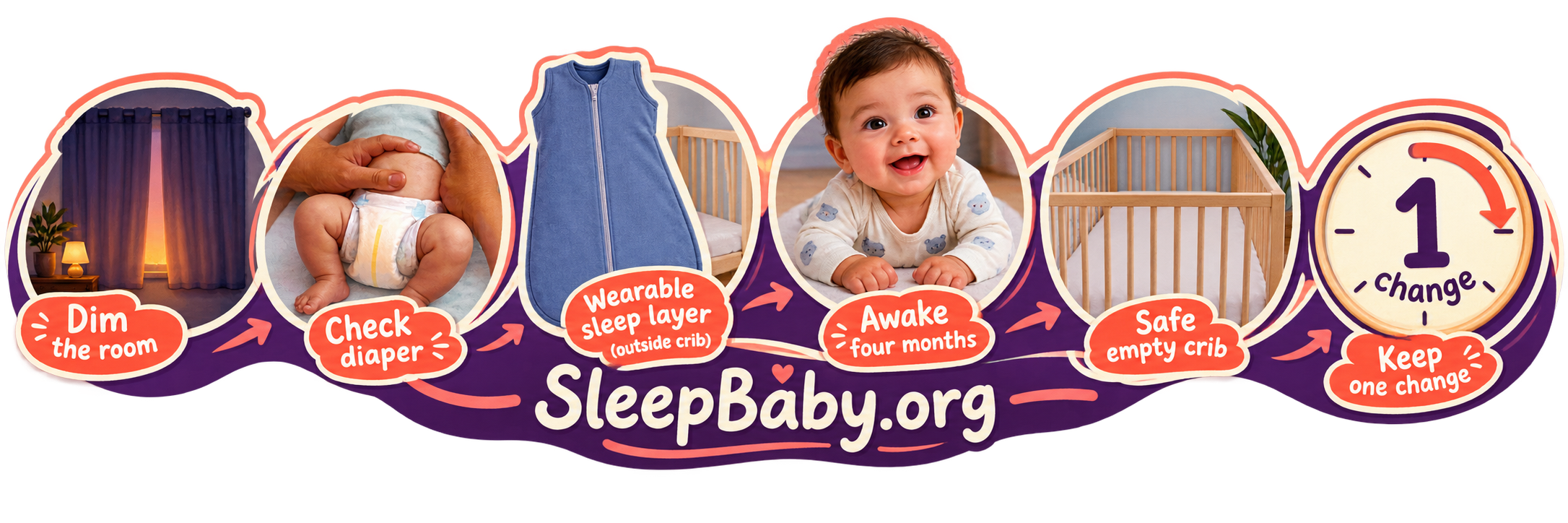 One-change nap routine rail showing a dim room, diaper check, wearable sleep layer, awake baby, empty crib, and one-change dial