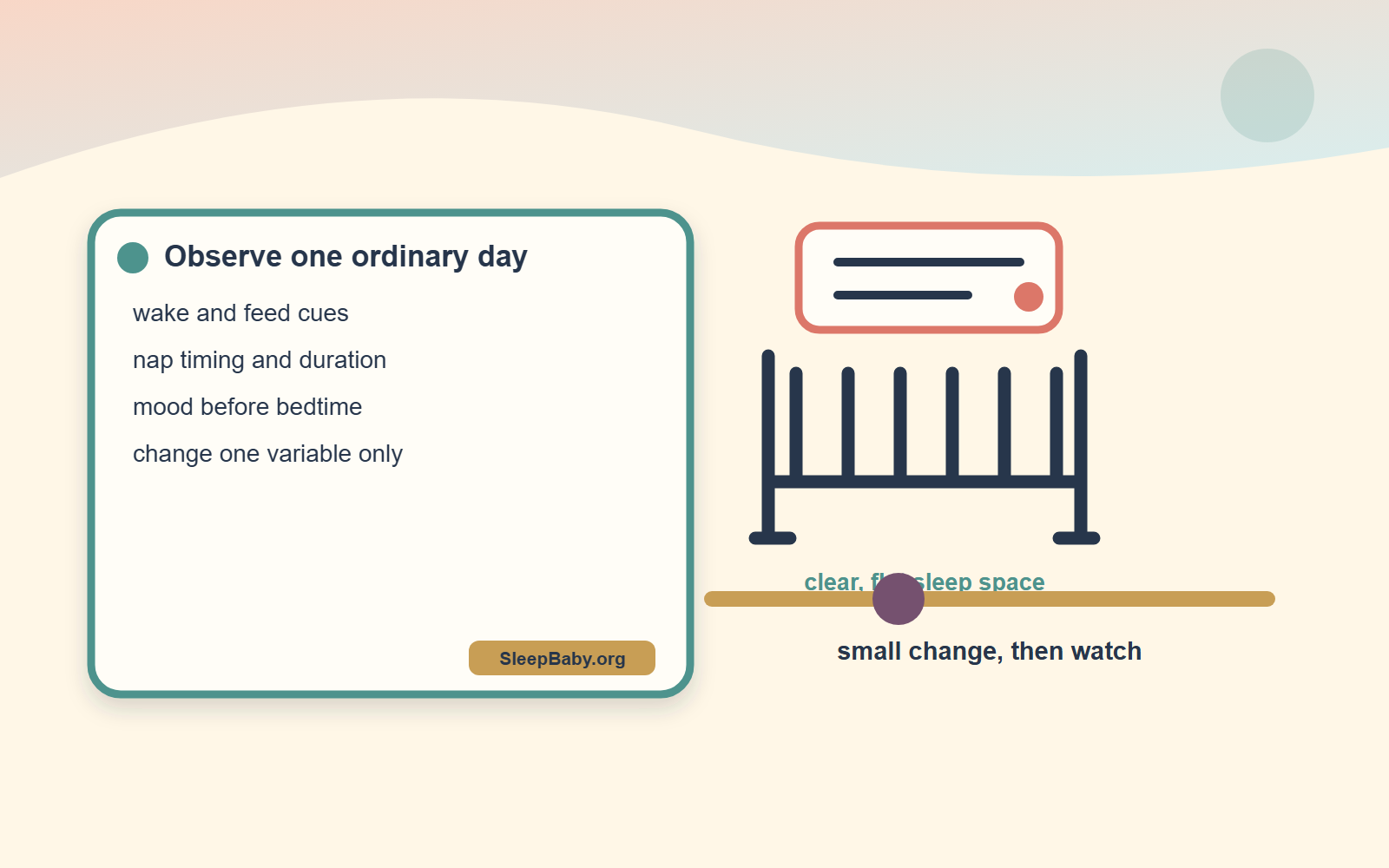Observation log, one adjustment slider, and an empty crib show a one-variable sleep experiment.