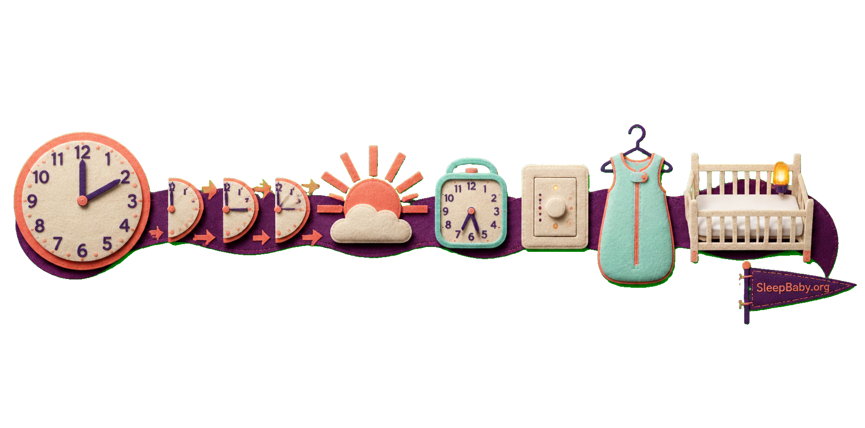 Clock-change ribbon shows a large clock, three small time steps, sunrise, travel clock, dimmer, sleep sack and empty crib
