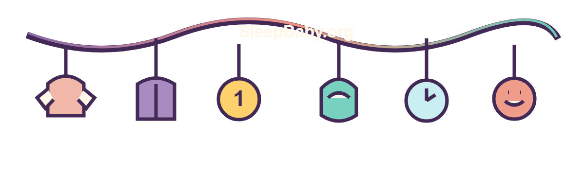 SleepBaby one-layer strand with a thin onesie, wearable blanket, numeral one, upper-back check, room clock, and reassessment cue
