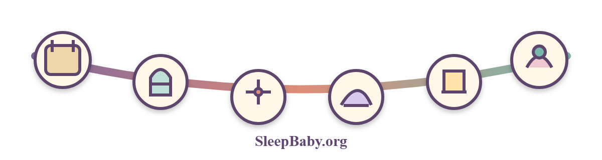 Curved SleepBaby teaching rail with reminder, sleep sack, decision point, bassinet, lamp and caregiver cues