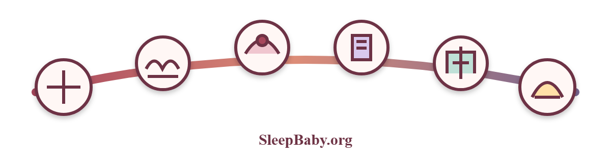 Coral SleepBaby safety rail with stop, breathing, color, phone, clinician and safe-return cues