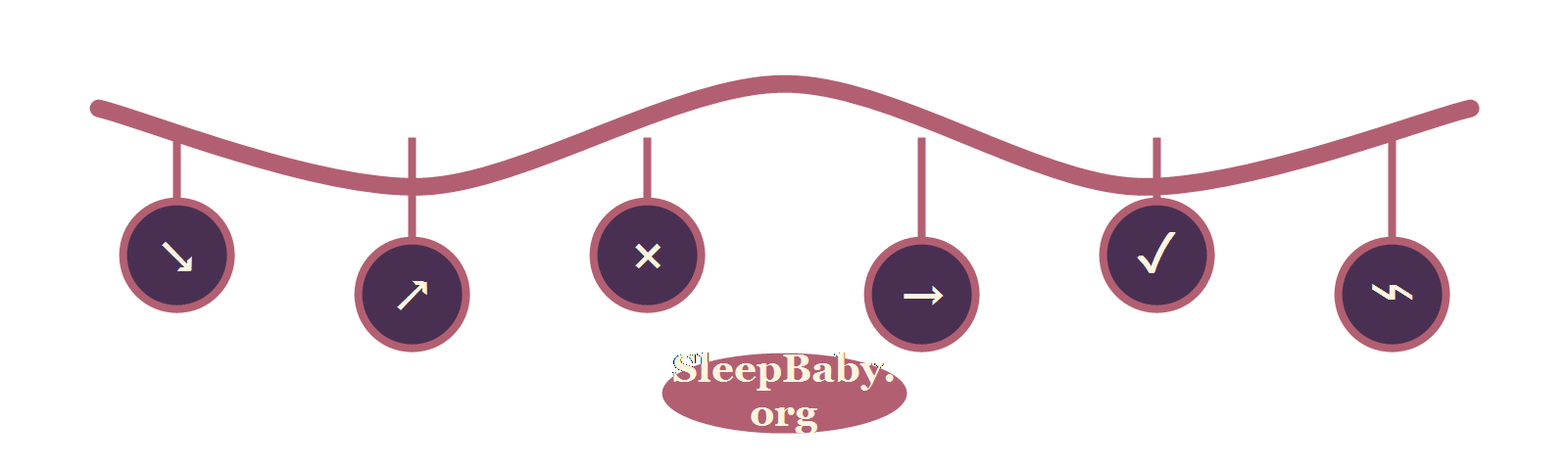 A SleepBaby decision rail branching from short, long, refused, and on-the-go nap results