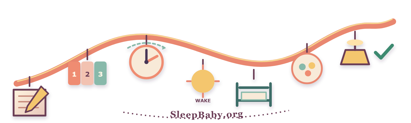 Ledger, three days, one changed clock hand, wake sun, crib, dinner, lamp, and check on a transparent rail.