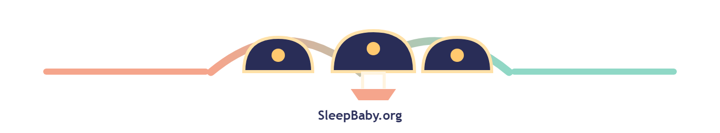 A transparent editorial ribbon shows one bedtime adjustment held across three nights