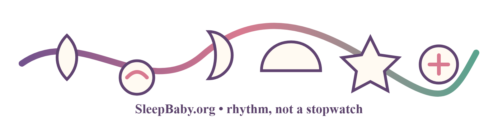 Transparent teaching rail showing a soft fetal sleep wave beside a crossed-out stopwatch