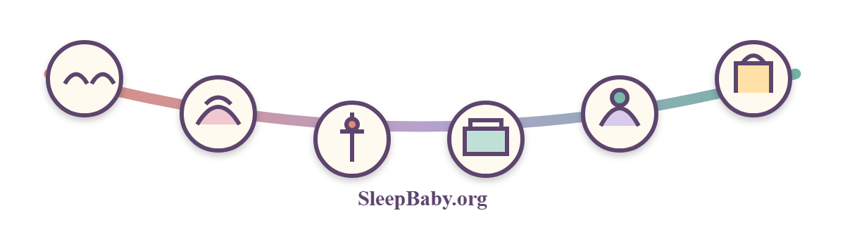 Layered SleepBaby teaching rail with voice, touch, zipper, diaper, upright hold and feeding cues
