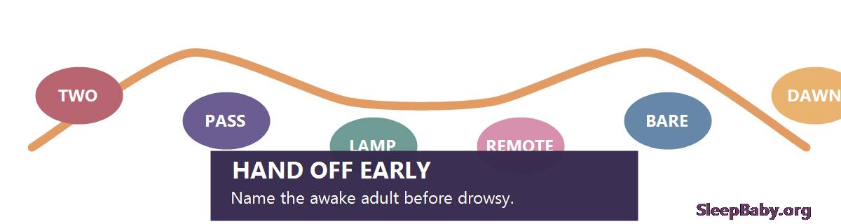 Hand Off Early double arc linking two awake adults, passing hands, a dim lamp, closed remote, bare bassinet, and dawn