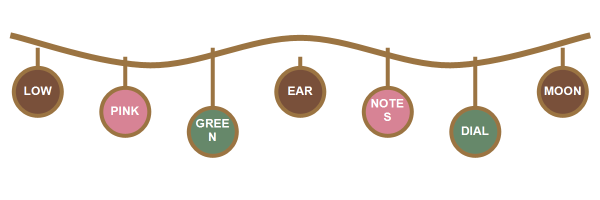 Waveform, ear, notebook, and dial charms introduce the sound-profile comparison