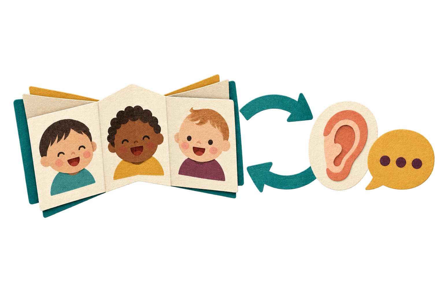 Picture-book faces, listening ear and arrows suggest a two-way exchange.