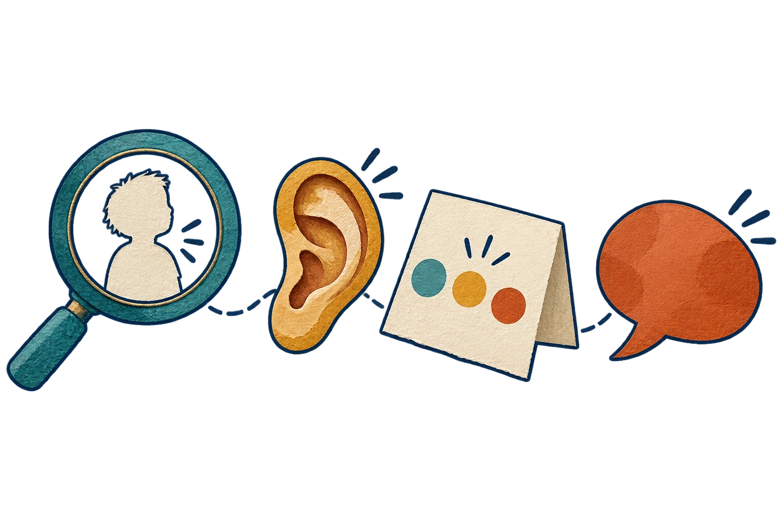 Magnifying glass, listening ear, three-dot card and speech bubble.